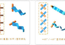 Dual polarization antenna